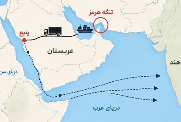 بندر ینبع عربستان