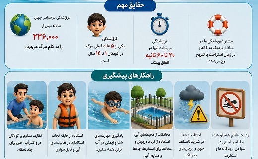 امدادگران هلال احمر در ساحل