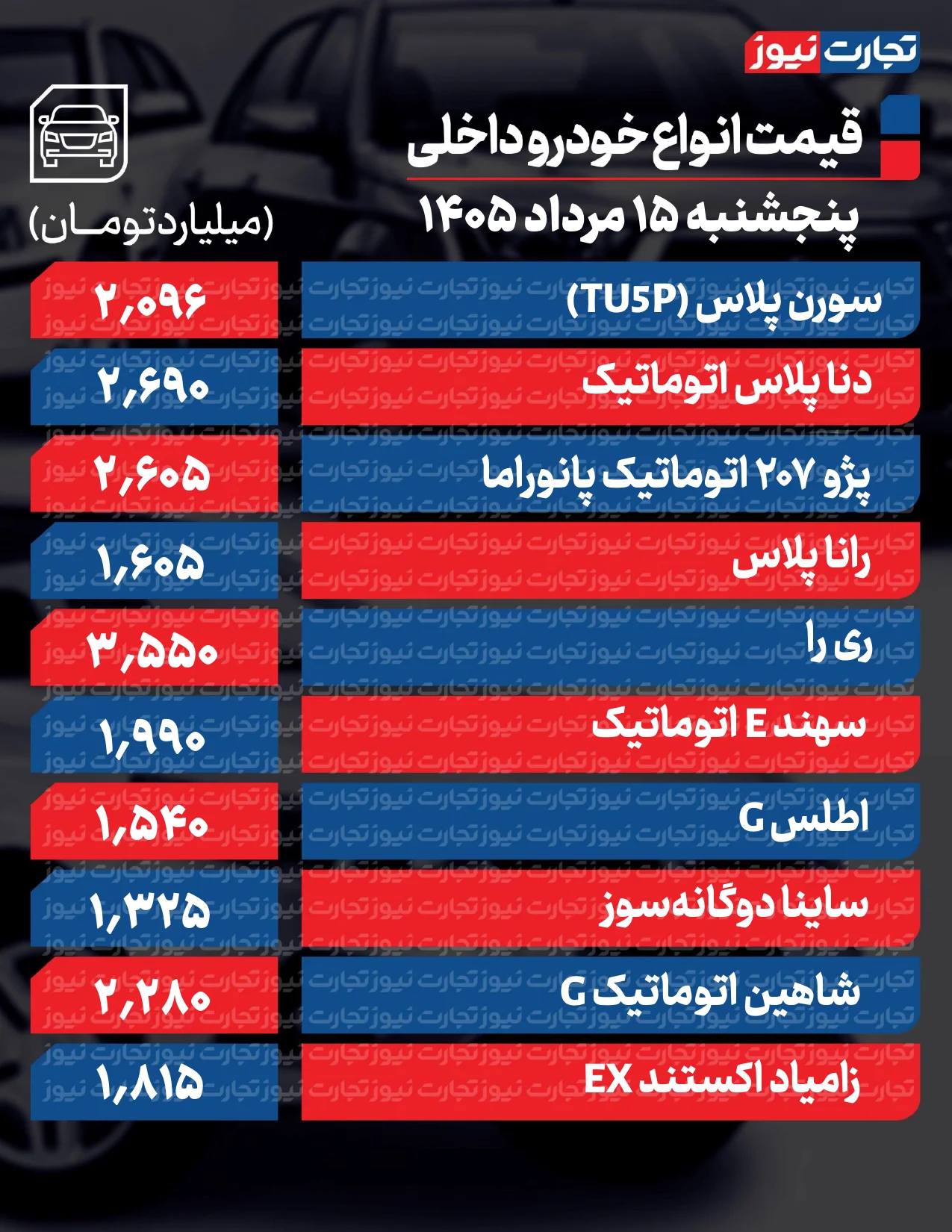جدول قیمت خودرو ۱۵ مرداد ۱۴۰۵