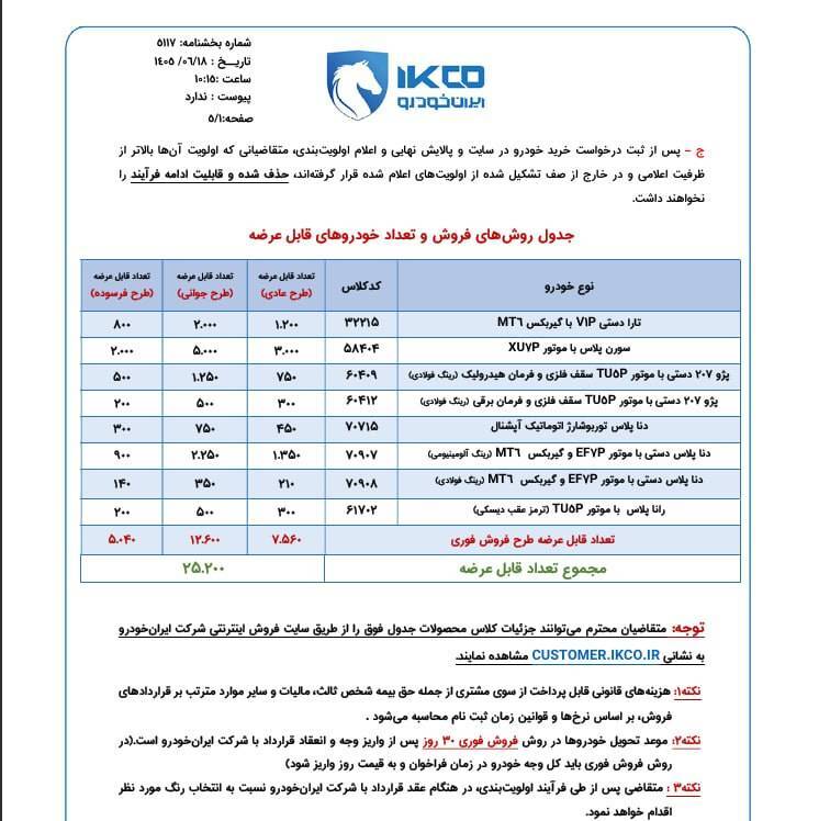 شرایط فروش فوری ۸ محصول ایران خودرو